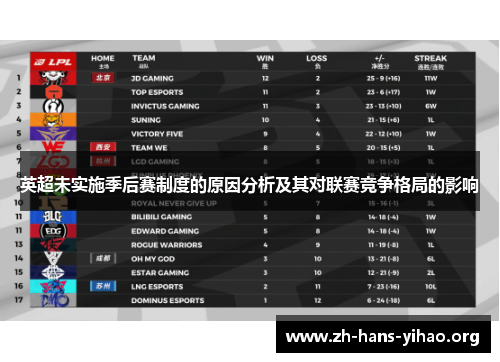 英超未实施季后赛制度的原因分析及其对联赛竞争格局的影响 英超未实施季后赛制度的原因分析及其对联赛竞争格局的影响