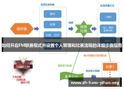 如何开启FM联赛模式并设置个人管理和比赛流程的详细步骤指南