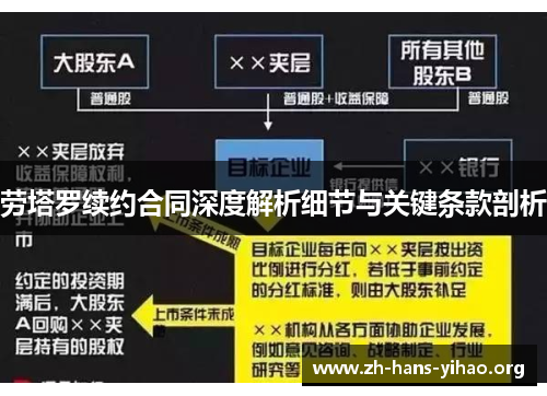 劳塔罗续约合同深度解析细节与关键条款剖析 劳塔罗续约合同深度解析细节与关键条款剖析