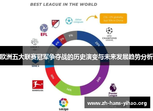 欧洲五大联赛冠军争夺战的历史演变与未来发展趋势分析 欧洲五大联赛冠军争夺战的历史演变与未来发展趋势分析