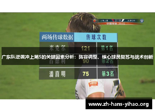 广东队逆袭冲上第5的关键因素分析:阵容调整、核心球员复苏与战术创新 广东队逆袭冲上第5的关键因素分析:阵容调整、核心球员复苏与战术创新