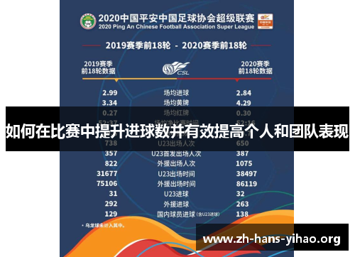 如何在比赛中提升进球数并有效提高个人和团队表现