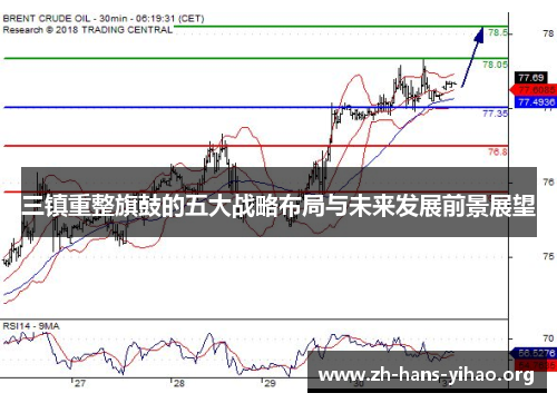 三镇重整旗鼓的五大战略布局与未来发展前景展望 三镇重整旗鼓的五大战略布局与未来发展前景展望