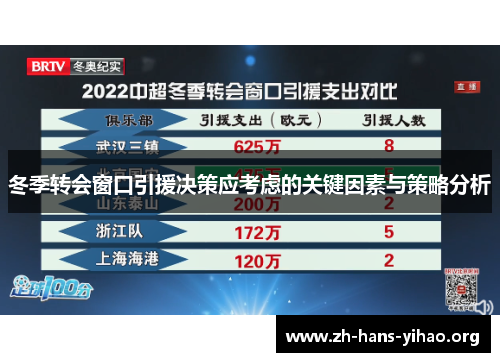 冬季转会窗口引援决策应考虑的关键因素与策略分析