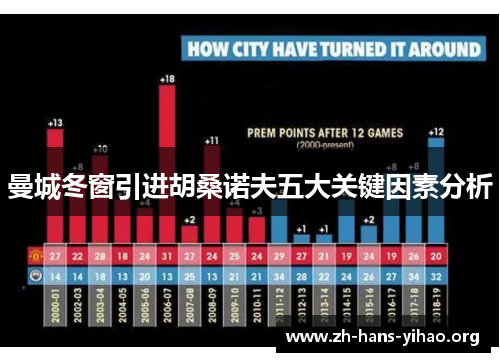 曼城冬窗引进胡桑诺夫五大关键因素分析 曼城冬窗引进胡桑诺夫五大关键因素分析