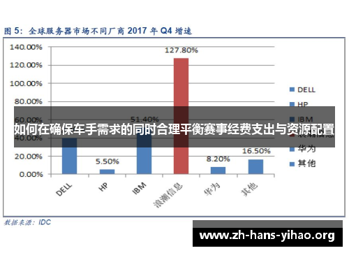 如何在确保车手需求的同时合理平衡赛事经费支出与资源配置 如何在确保车手需求的同时合理平衡赛事经费支出与资源配置