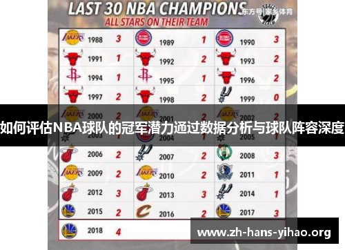 如何评估NBA球队的冠军潜力通过数据分析与球队阵容深度