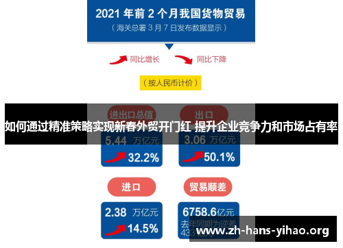 如何通过精准策略实现新春外贸开门红 提升企业竞争力和市场占有率 如何通过精准策略实现新春外贸开门红 提升企业竞争力和市场占有率