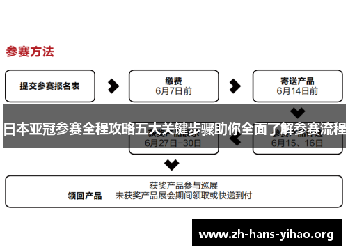 日本亚冠参赛全程攻略五大关键步骤助你全面了解参赛流程