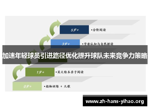 加速年轻球员引进路径优化提升球队未来竞争力策略