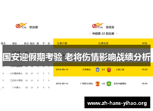 国安迎假期考验 老将伤情影响战绩分析