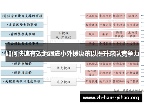 如何快速有效地跟进小外援决策以提升球队竞争力