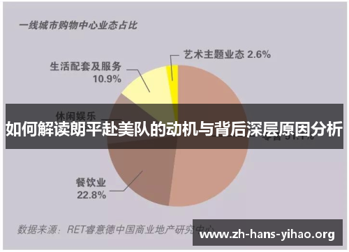 如何解读朗平赴美队的动机与背后深层原因分析 如何解读朗平赴美队的动机与背后深层原因分析