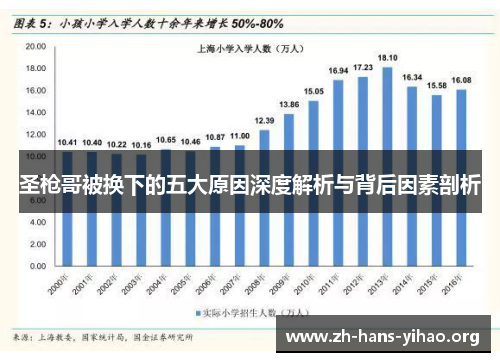 圣枪哥被换下的五大原因深度解析与背后因素剖析 圣枪哥被换下的五大原因深度解析与背后因素剖析