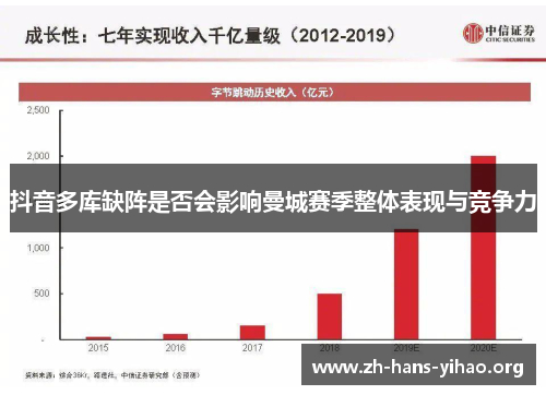抖音多库缺阵是否会影响曼城赛季整体表现与竞争力 抖音多库缺阵是否会影响曼城赛季整体表现与竞争力
