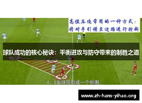 球队成功的核心秘诀:平衡进攻与防守带来的制胜之道 球队成功的核心秘诀:平衡进攻与防守带来的制胜之道