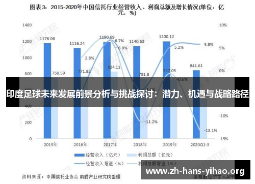 印度足球未来发展前景分析与挑战探讨：潜力、机遇与战略路径