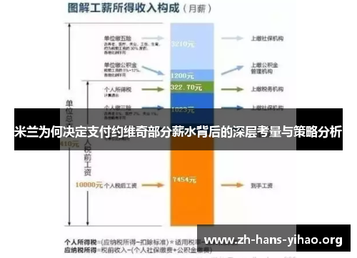 米兰为何决定支付约维奇部分薪水背后的深层考量与策略分析