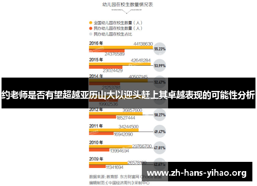 约老师是否有望超越亚历山大以迎头赶上其卓越表现的可能性分析 约老师是否有望超越亚历山大以迎头赶上其卓越表现的可能性分析