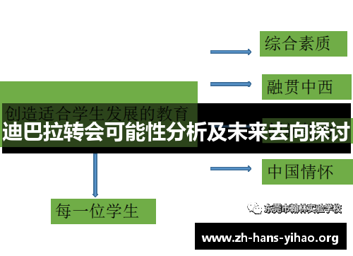 迪巴拉转会可能性分析及未来去向探讨